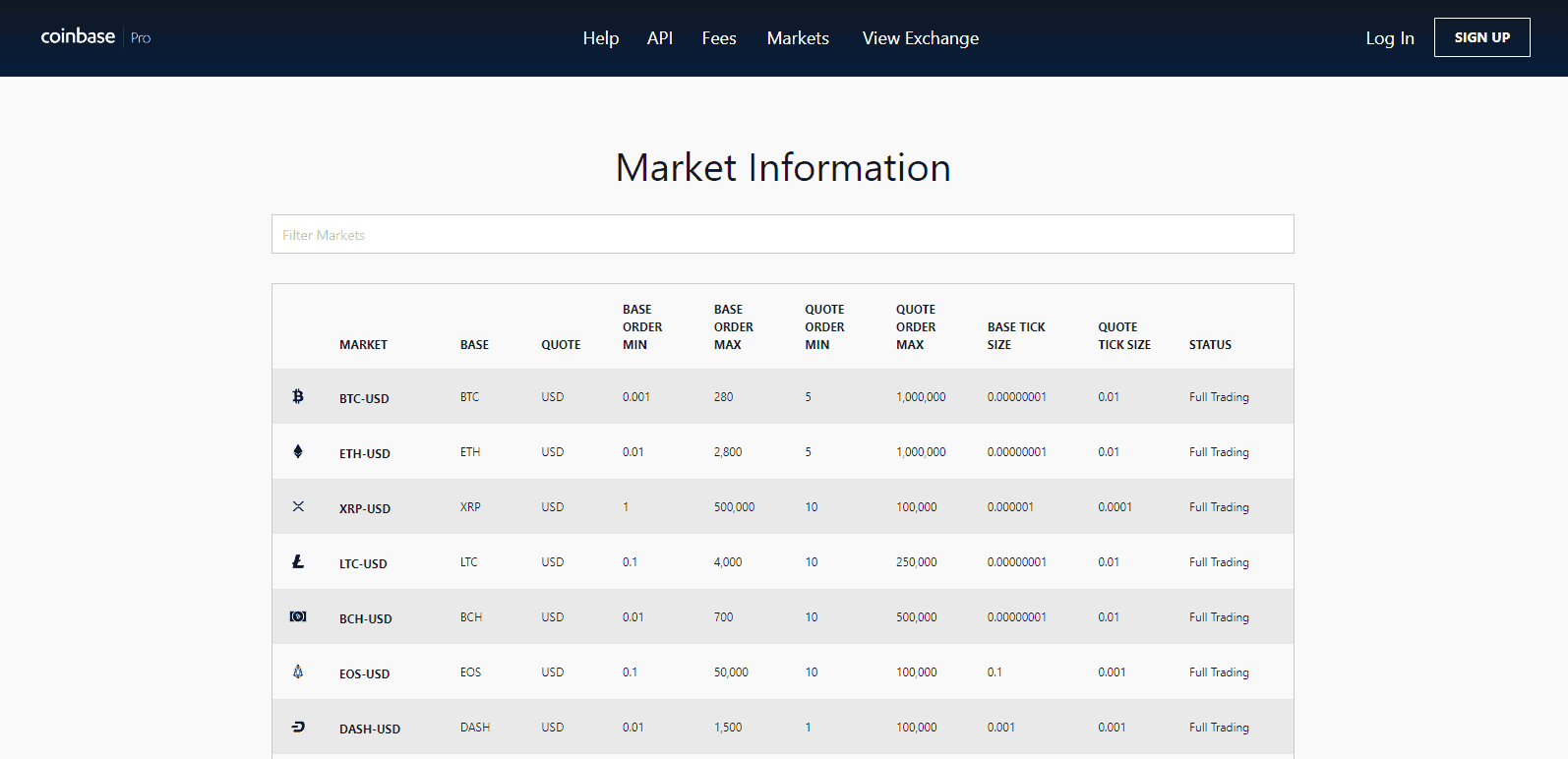 Coinbase Review asset list